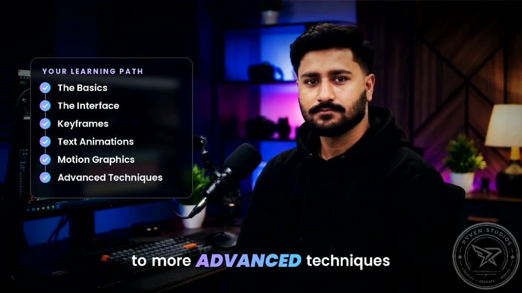 “Your Learning Path” panel ticking from The Basics to Advanced Techniques